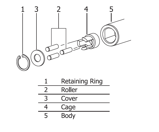 Ko-ken 4100MRK-14 Renewal Kit for 4100M-14 Stud Puller