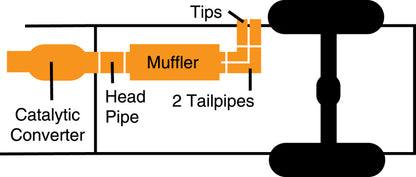 Illustration Guide