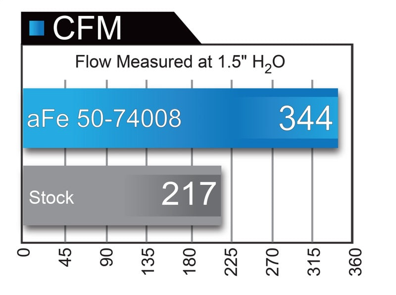 aFe Momentum HD Pro DRY S 2017 GM Diesel Trucks V8-6.6L Cold Air